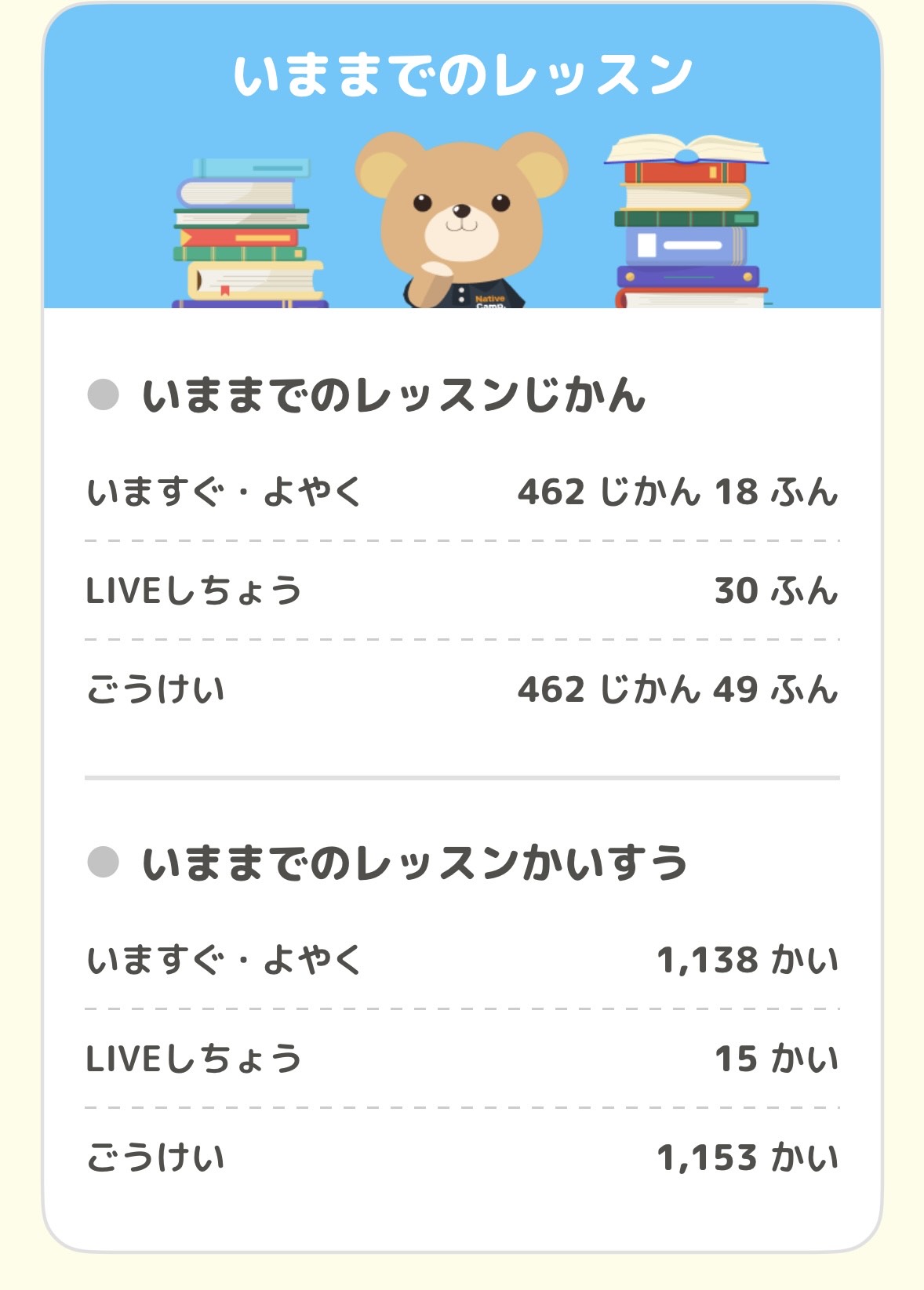 ネイティブキャンプのレッスン時間と回数の記録