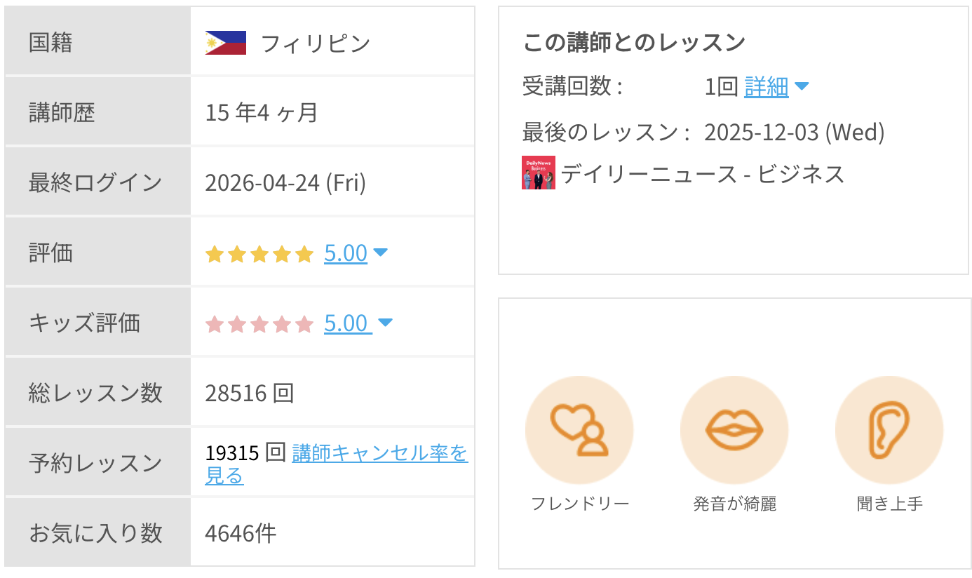 Phil先生の評価