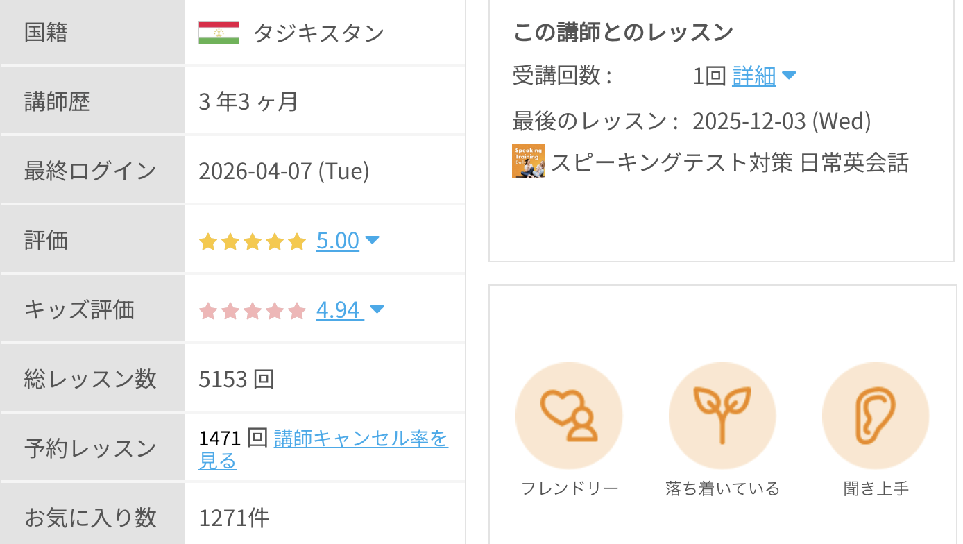Saghar先生の評価