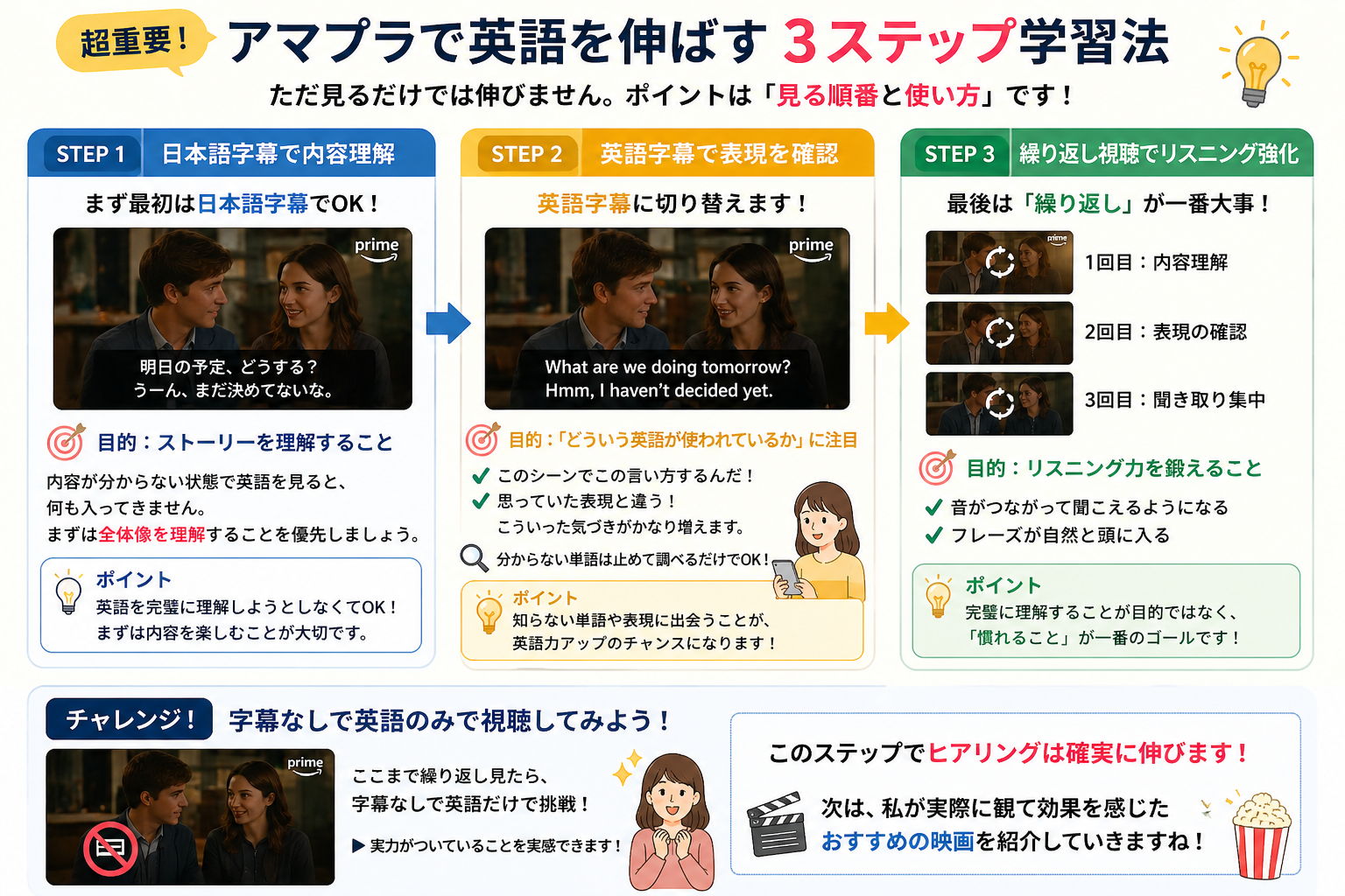 学習ステップまとめ