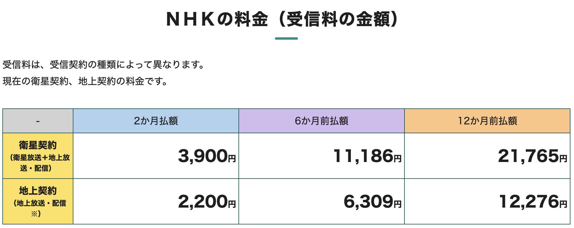 NHK受信料料金表